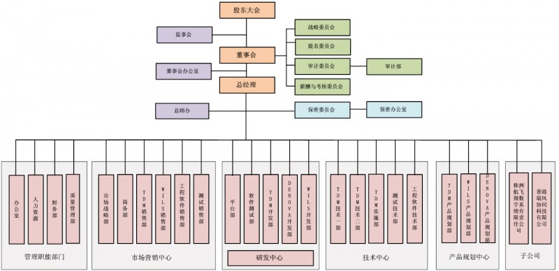 SY4324副本