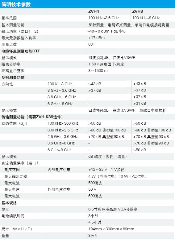 ZVH_Specification_RHvqL3