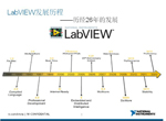 LabVIEW 2013新特性博览及LabVIEW编程开发技巧